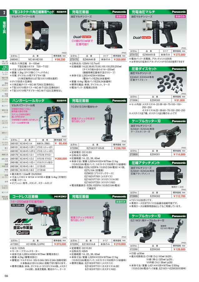 西田製作所 ハンガーレールカッターヘッド 物臭